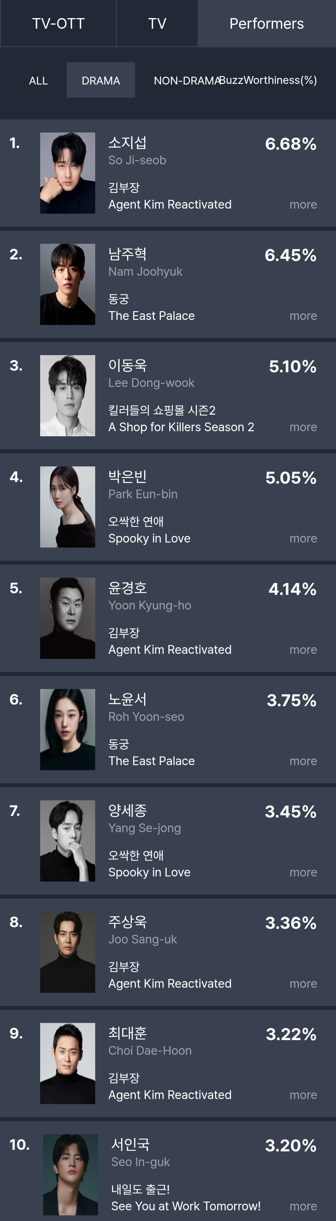 [정보/소식] 7월 4주 화제성 | 인스티즈