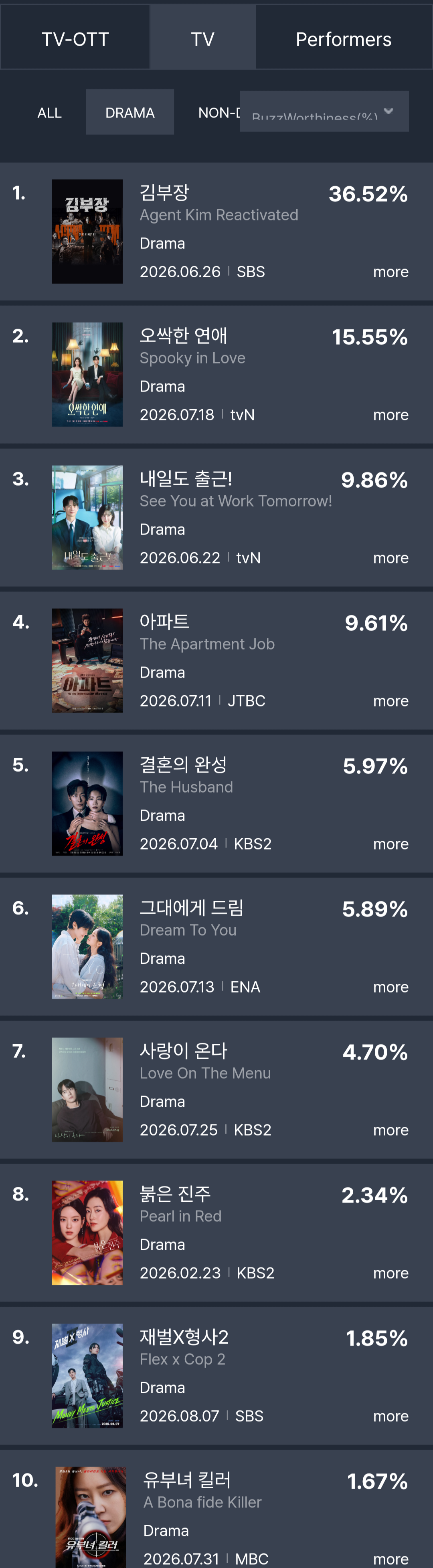 [정보/소식] 7월 4주 화제성 | 인스티즈