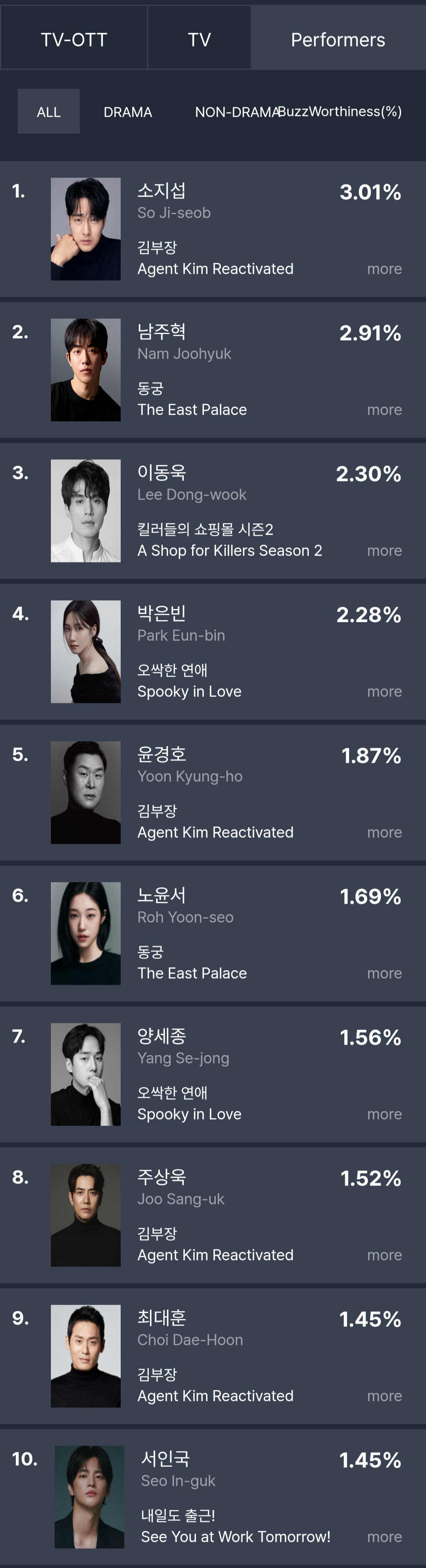 [정보/소식] 7월 4주 화제성 | 인스티즈