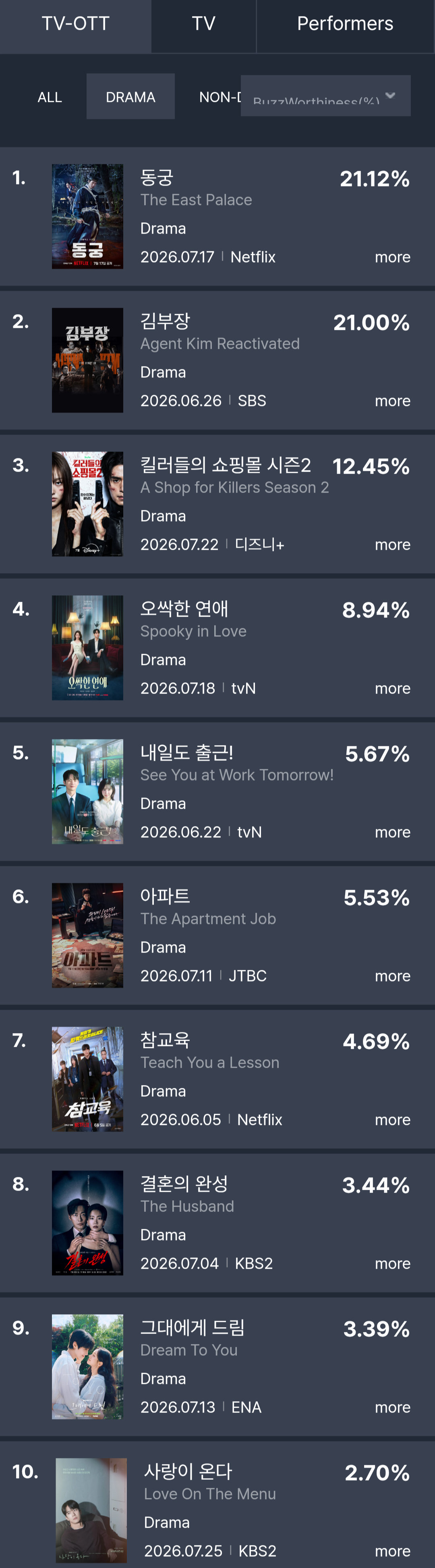 [정보/소식] 7월 4주 화제성 | 인스티즈