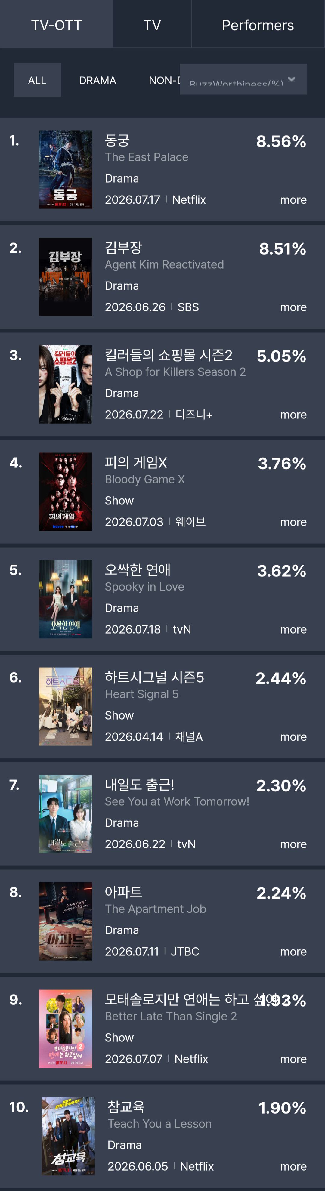 [정보/소식] 7월 4주 화제성 | 인스티즈