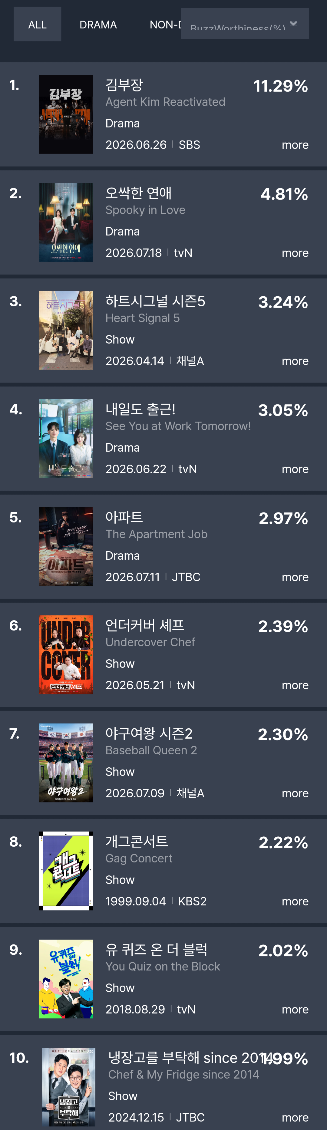 [정보/소식] 7월 4주 화제성 | 인스티즈