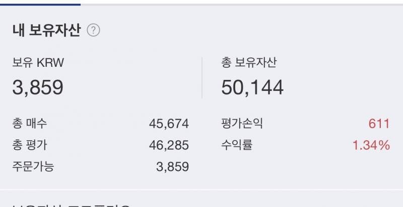 [잡담] 코인 방금시작했는데 귀여운 내 수익볼사람 | 인스티즈