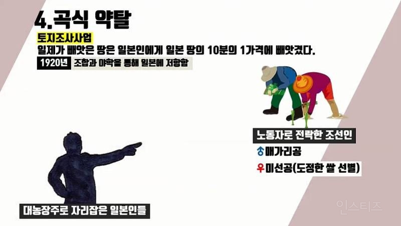 일본에게 36년간 수탈당한 역사 정리 | 인스티즈
