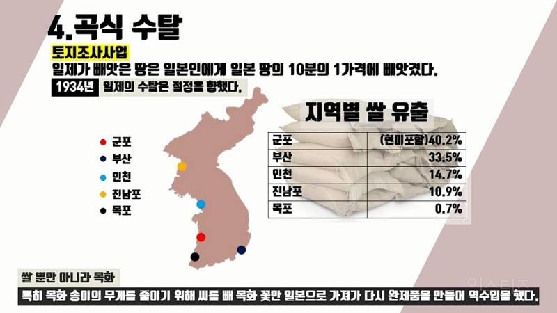 일본에게 36년간 수탈당한 역사 정리 | 인스티즈