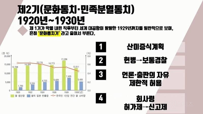 일본에게 36년간 수탈당한 역사 정리 | 인스티즈