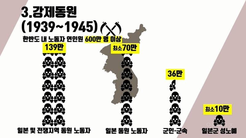 일본에게 36년간 수탈당한 역사 정리 | 인스티즈