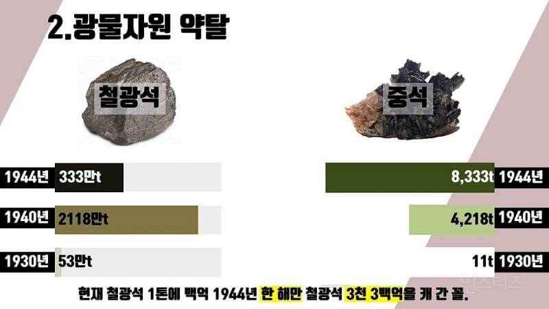 일본에게 36년간 수탈당한 역사 정리 | 인스티즈
