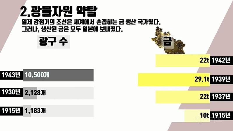일본에게 36년간 수탈당한 역사 정리 | 인스티즈