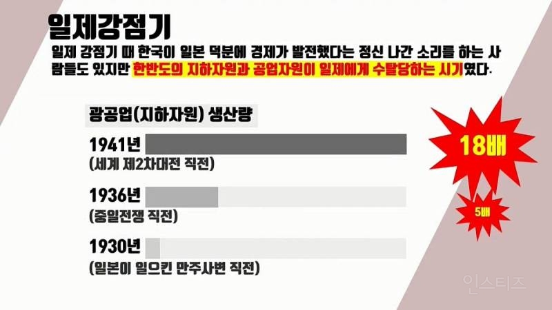 일본에게 36년간 수탈당한 역사 정리 | 인스티즈