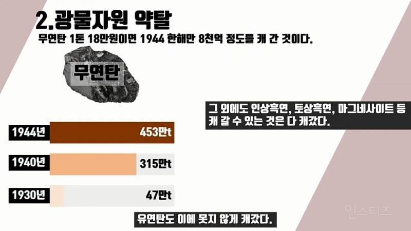 일본에게 36년간 수탈당한 역사 정리 | 인스티즈