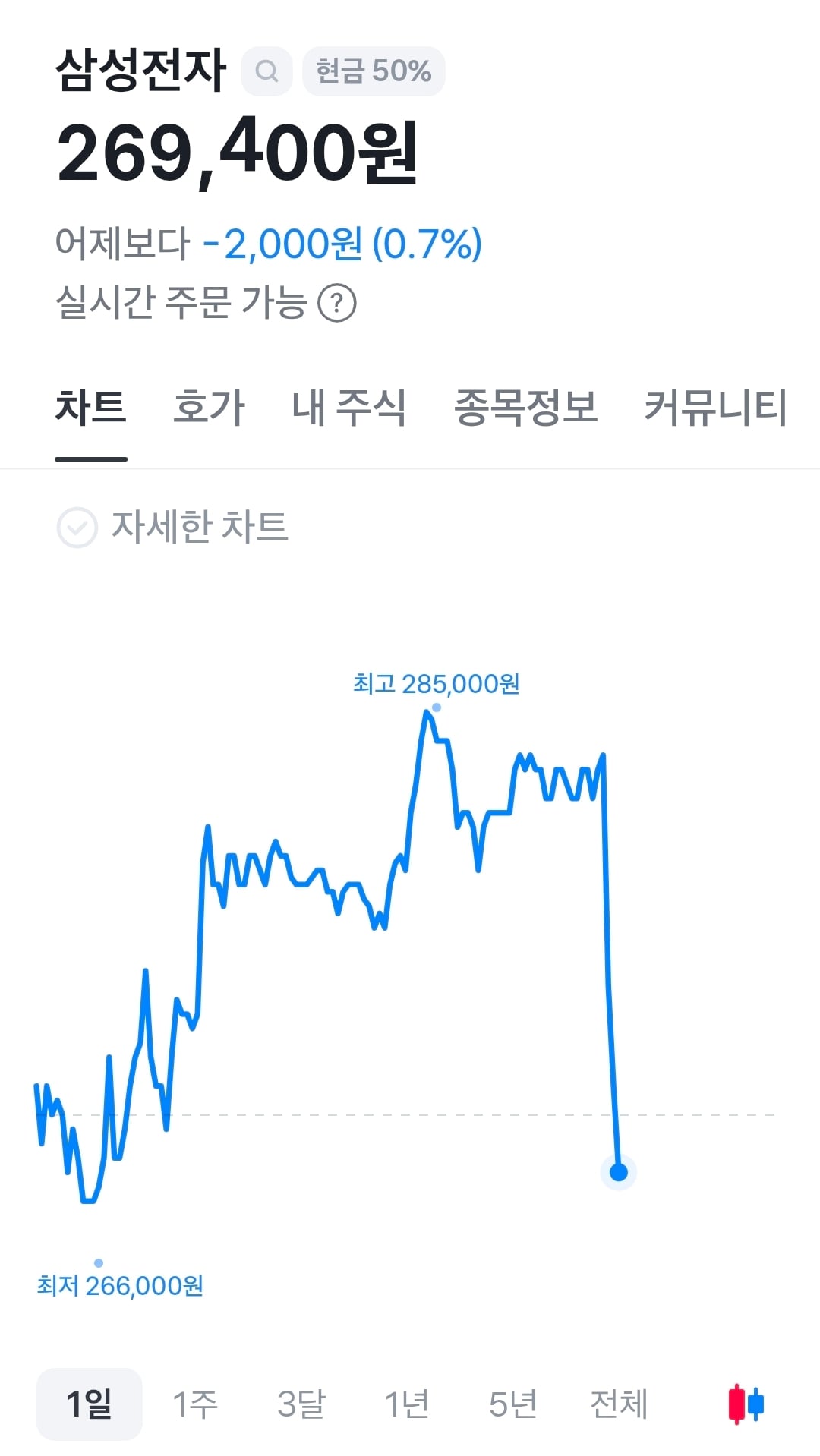 삼성전자 주식 전망