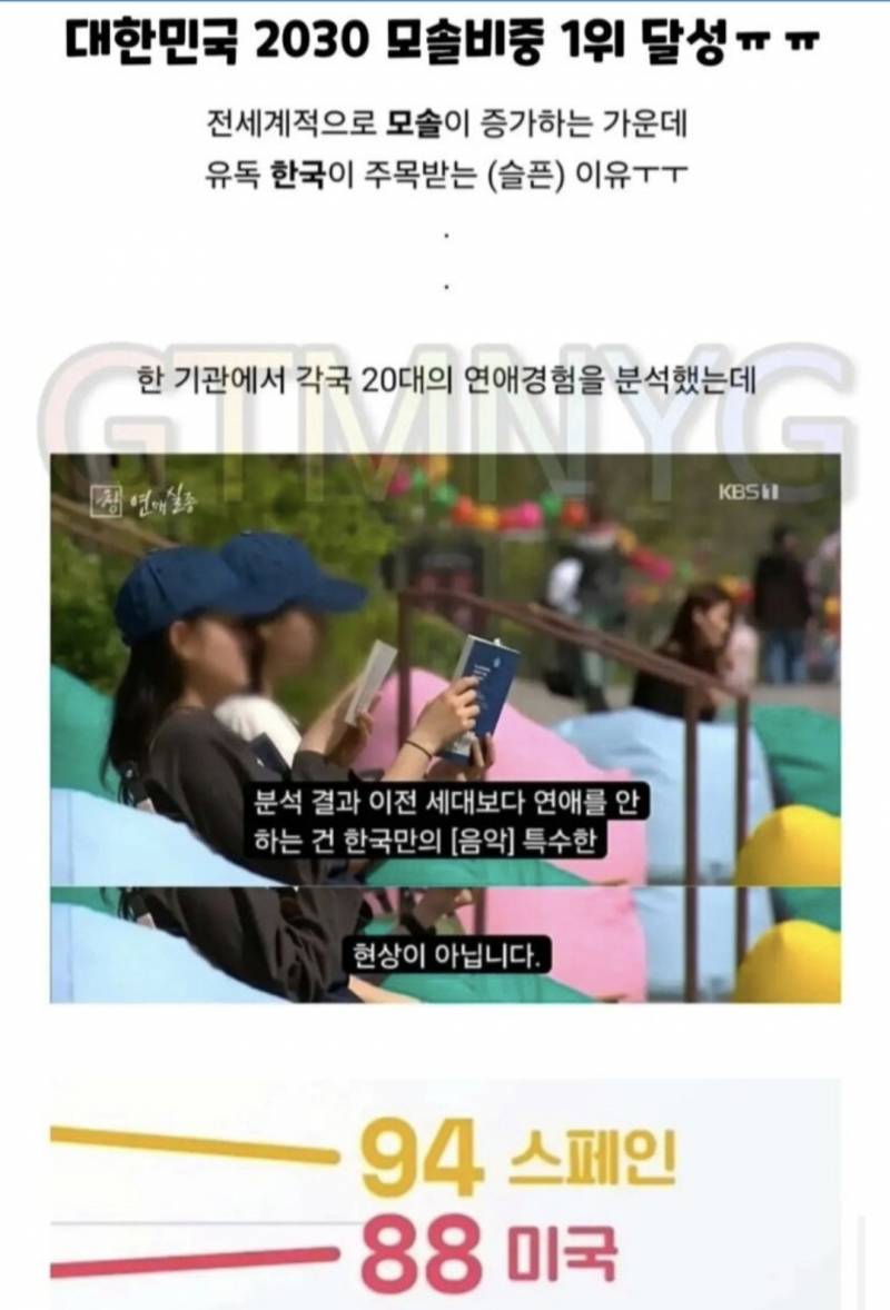 세계 모솔 1위 한국 | 인스티즈