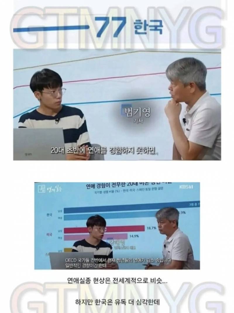 세계 모솔 1위 한국 | 인스티즈