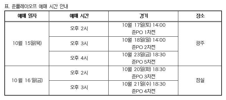 [잡담] 준플레이오프 티켓팅 일정!! (무지들이 아는 거랑 다름) | 인스티즈