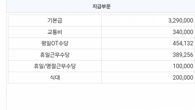 [잡담] 월급 달다 에헤헤 | 인스티즈