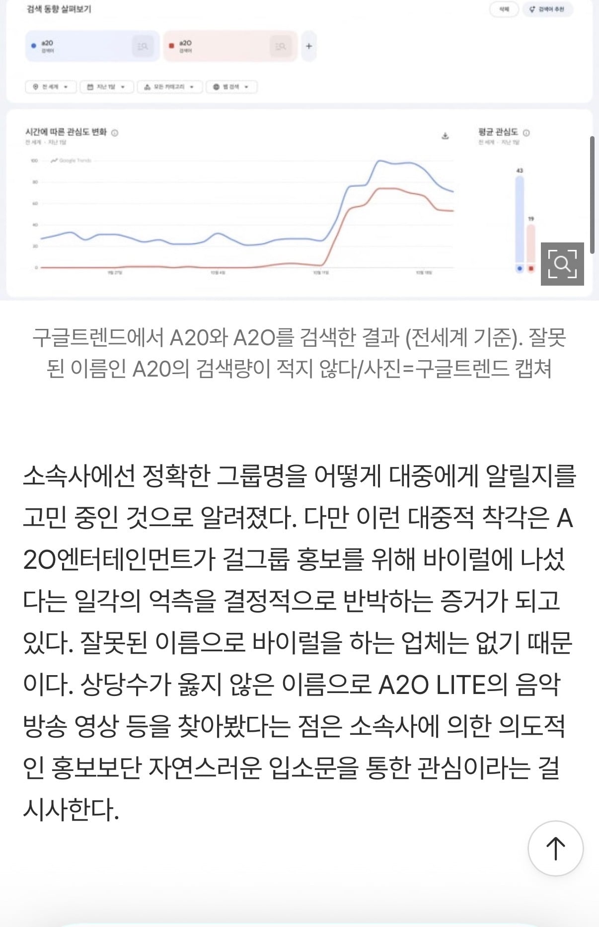 [정보/소식] [단독] '이수만 걸그룹' A20 아니고 A2O예요…10명 중 7명꼴로 잘못된 이름 검색 | 인스티즈