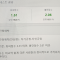 대표 사진