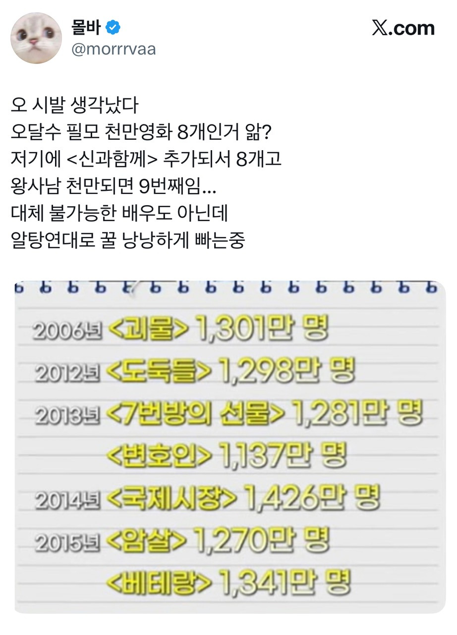 천만 영화 9번째 달성한 배우! | 인스티즈