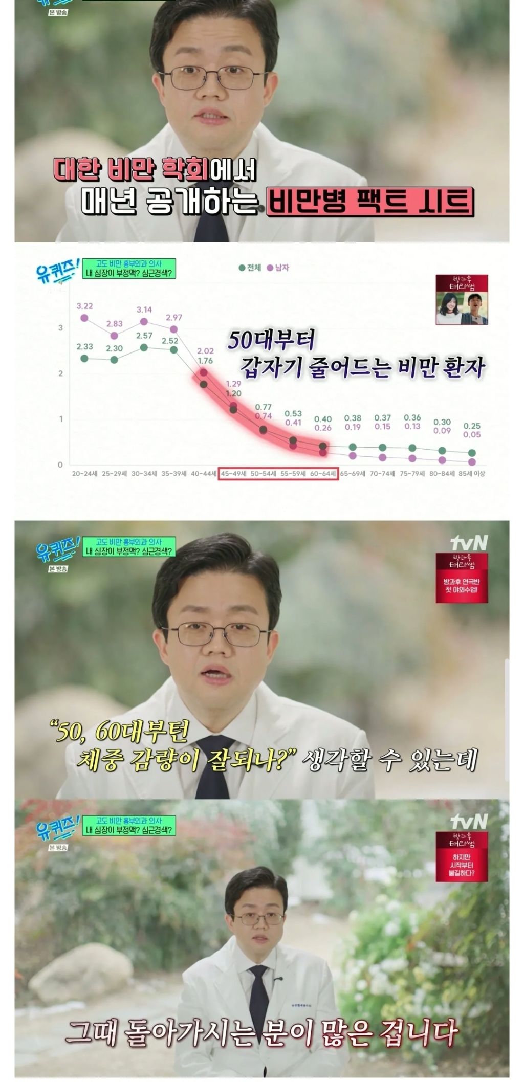 50대부터 비만비율이 확 줄어드는이유 | 인스티즈