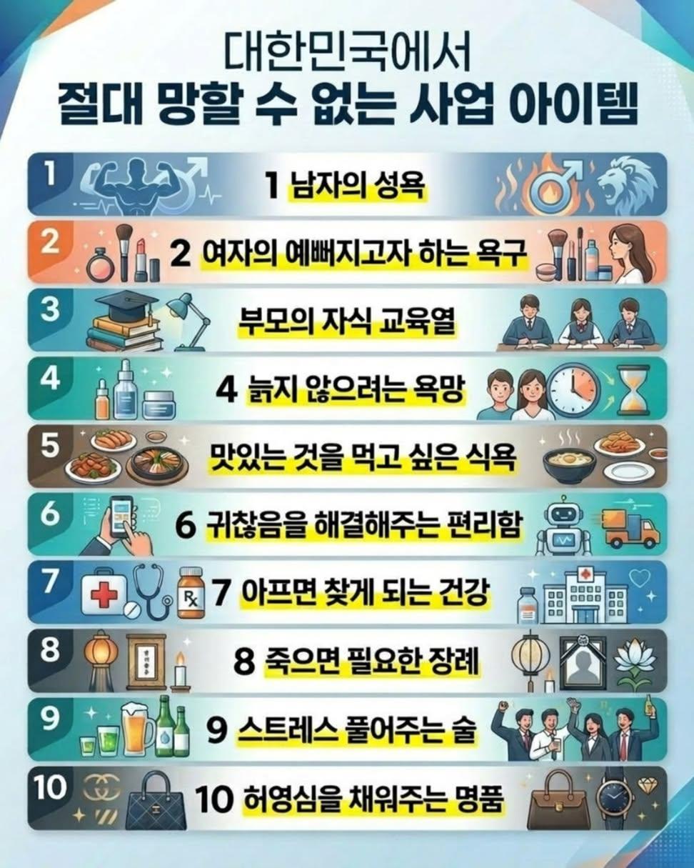 절대 망할수없는 사업 아이템10개 | 인스티즈