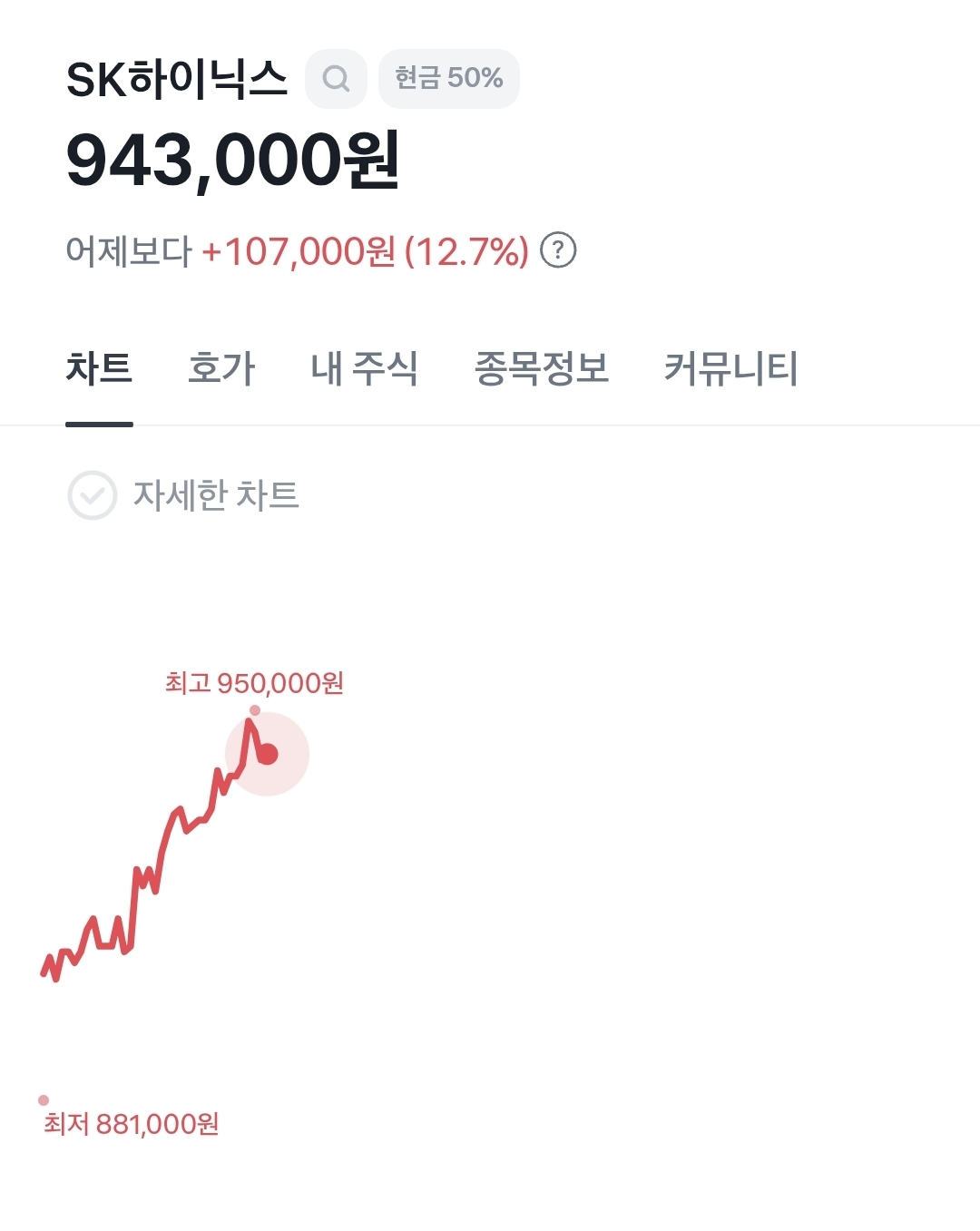 실시간 회복중인 삼성전자, 하이닉스 주가 | 인스티즈