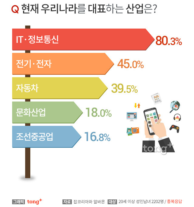 대한민국을 대표하는 기업 | 인스티즈