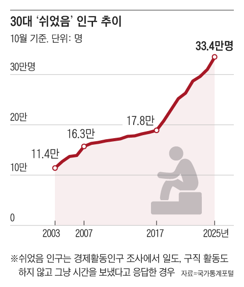 30대 망해가는 속도... | 인스티즈