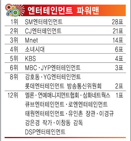 소녀시대 전성기 시절 커리어.jpg | 인스티즈