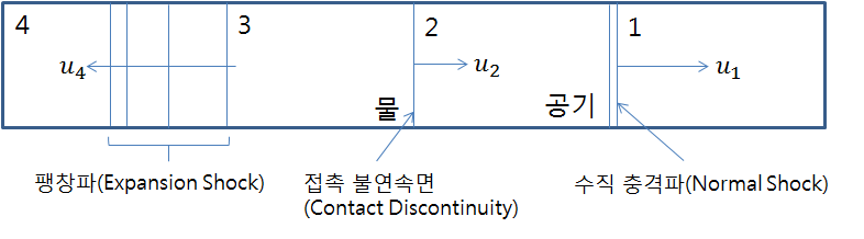 [이과주의] 이과를 위한 재밌는 물리이론 3가지를 알아보자 | 인스티즈