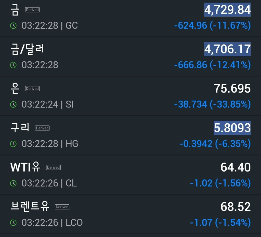 실시간 은 가격 대폭락 | 인스티즈