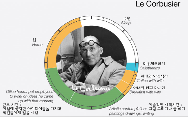 예술가들의 하루 일과 : creative routine | 인스티즈