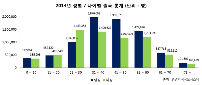 해외여행 다니는 여자분들 보면 드는 생각 | 인스티즈