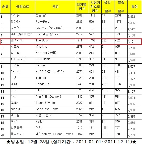 소녀시대 전성기 시절 커리어.jpg | 인스티즈