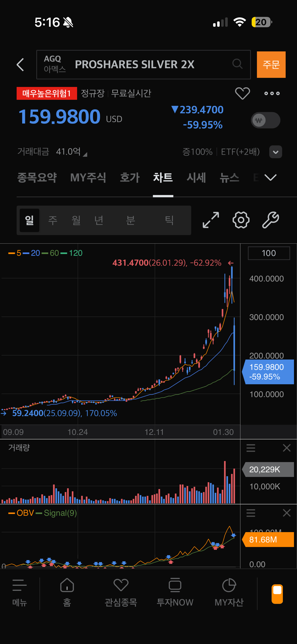 실시간 은 가격 대폭락 | 인스티즈