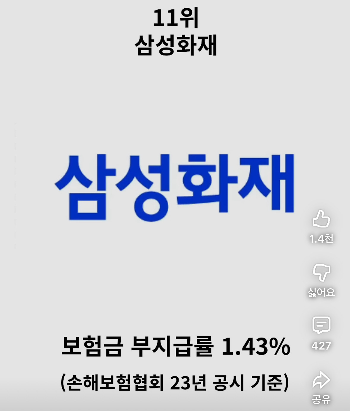 보험금 잘 안 주는 보험사 순위 정리 | 인스티즈