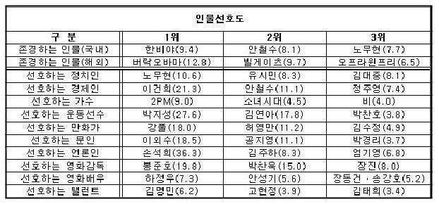 소녀시대 전성기 시절 커리어.jpg | 인스티즈