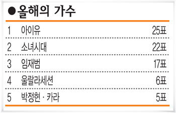 소녀시대 전성기 시절 커리어.jpg | 인스티즈