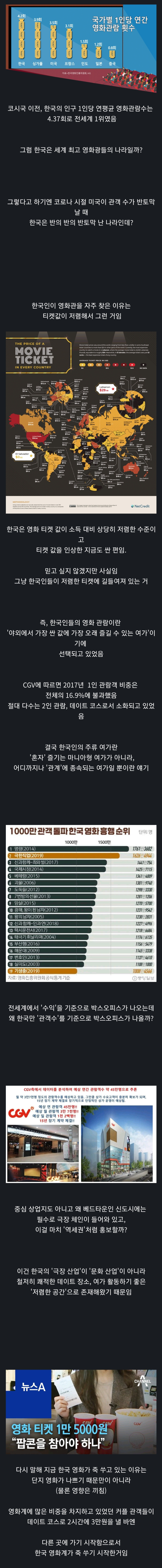 티켓값 오른게 영화 망한 이유 맞는 이유 | 인스티즈