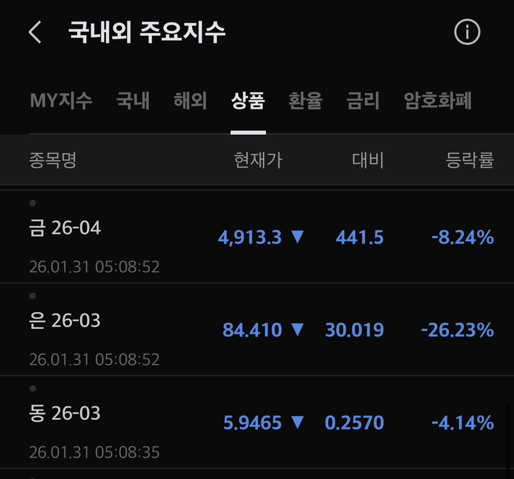 실시간 은 가격 대폭락 | 인스티즈