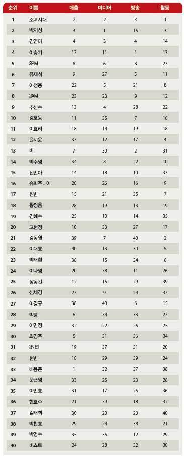 소녀시대 전성기 시절 커리어.jpg | 인스티즈