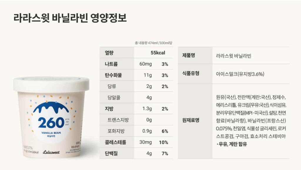 다이어터가 대체당 공부하고 먹던 식품들 전수조사해봄 (안고갈템VS버릴템) | 인스티즈