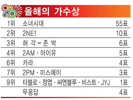소녀시대 전성기 시절 커리어.jpg | 인스티즈