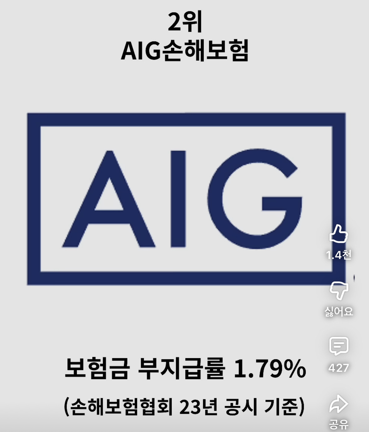 보험금 잘 안 주는 보험사 순위 정리 | 인스티즈