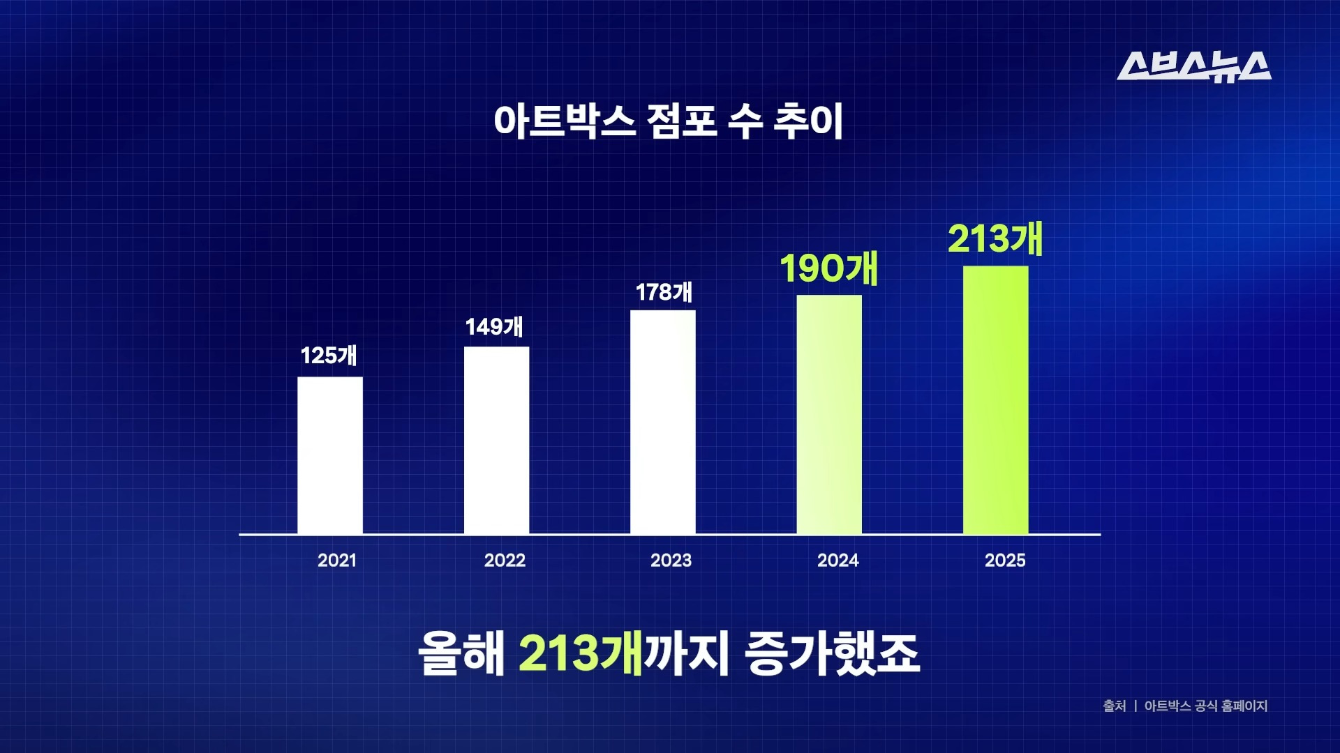 망한줄 알았떤 아트박스가 다시 떠오르고 있다함 | 인스티즈