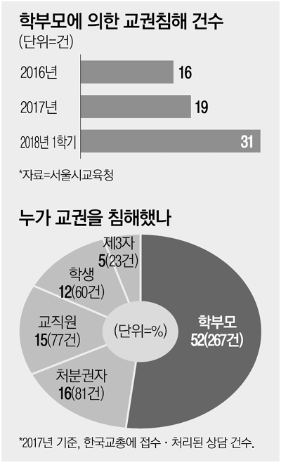 교사들이 만만한 이유 | 인스티즈