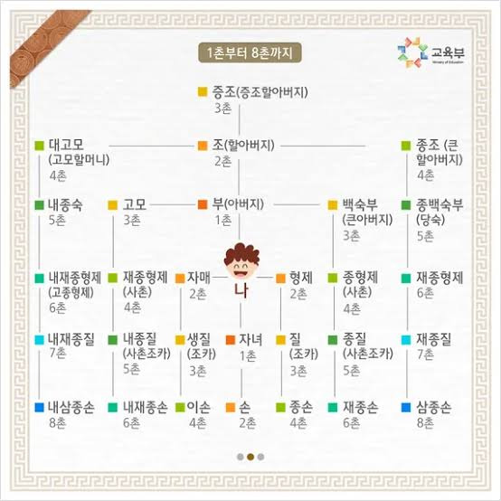 결혼 3년차에 남편과 6촌 사이인게 밝혀져 | 인스티즈