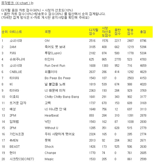 소녀시대 전성기 시절 커리어.jpg | 인스티즈