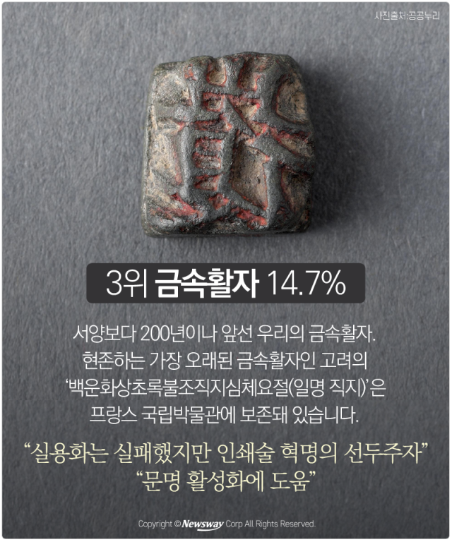 네티즌이 뽑은 우리나라 최고의 발명품 10 | 인스티즈