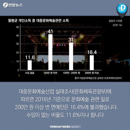 생각보다 가난한 연예인들 | 인스티즈